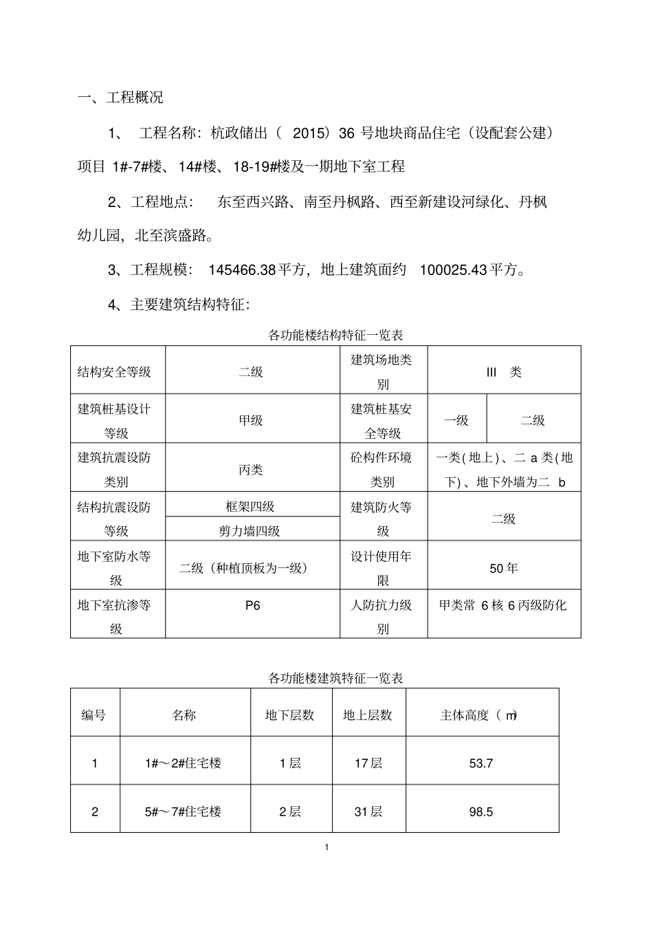 模板工程监理实施细则资料_第2页