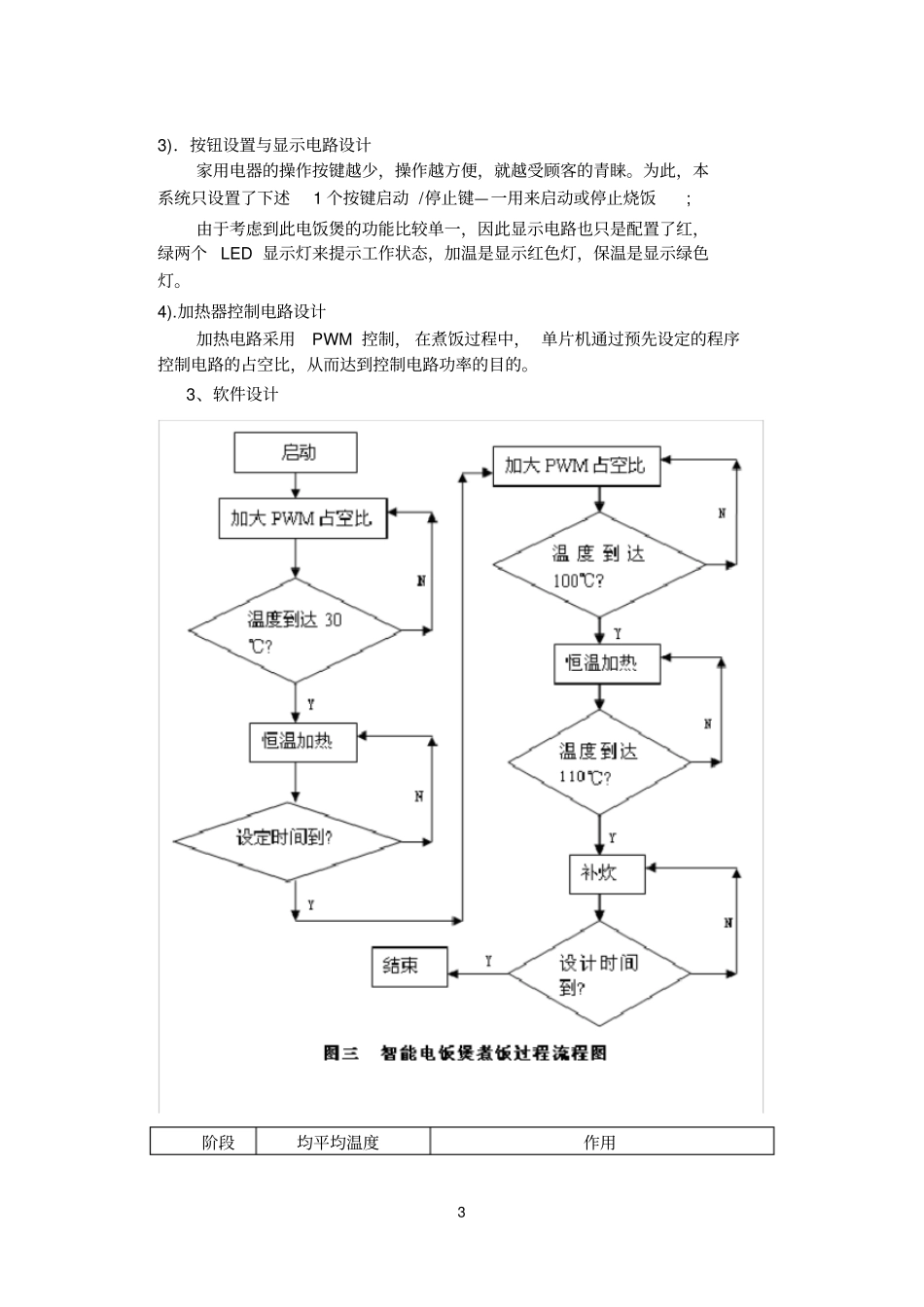 模糊控制电饭煲设计_第3页