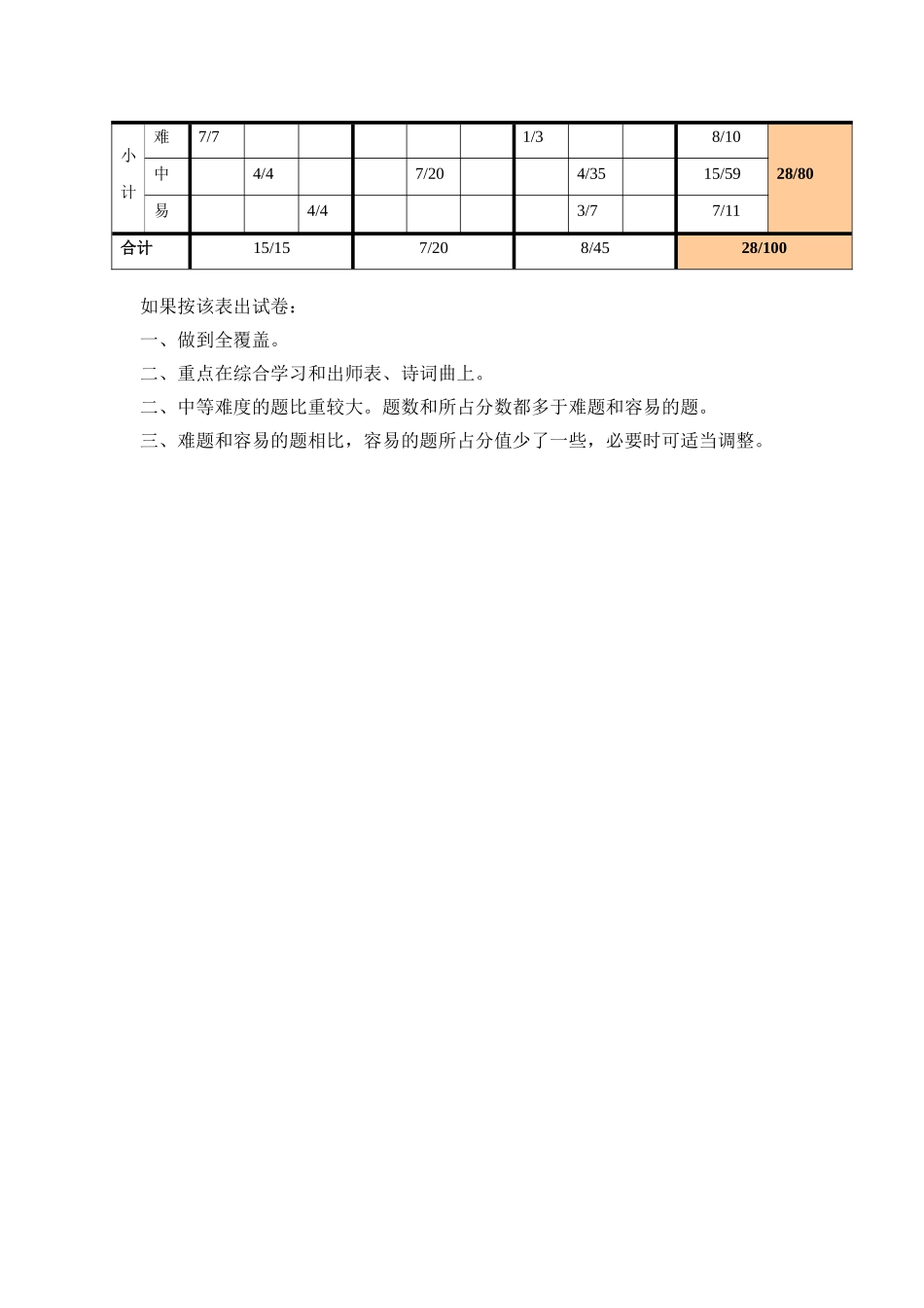 单元测验双向细目表 (4)_第2页