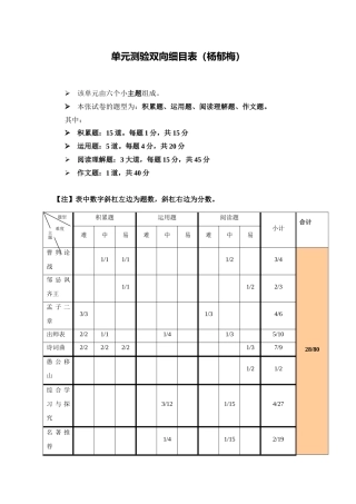 单元测验双向细目表 (4)