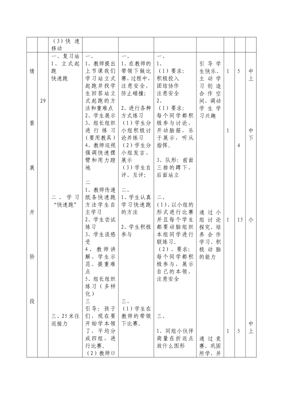 新小学体育《快速跑》教案设计_第3页