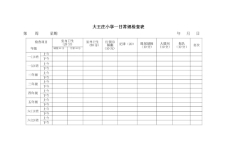 大王庄小学一日常规检查表