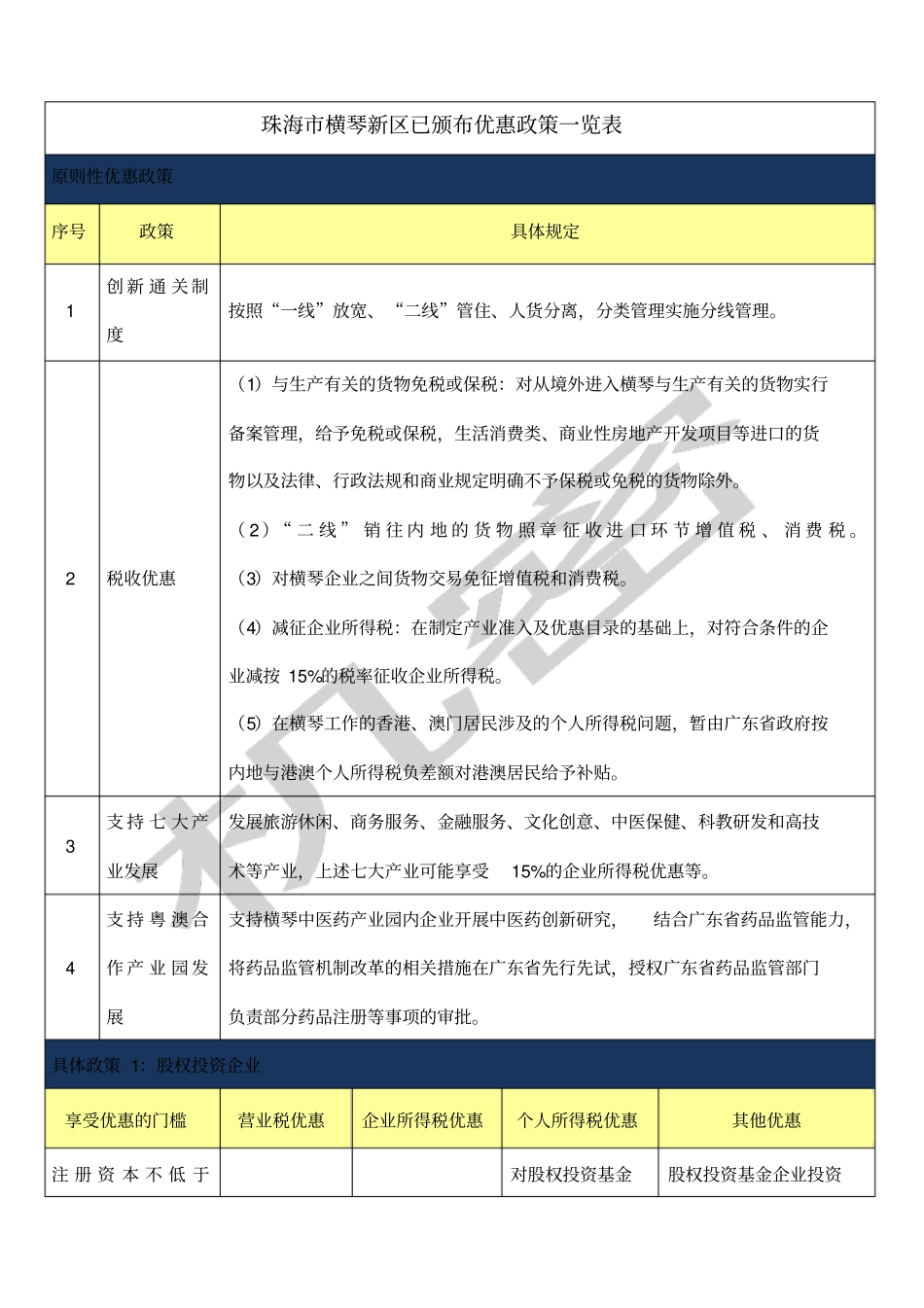 横琴新区已颁布优惠政策一览表_第1页