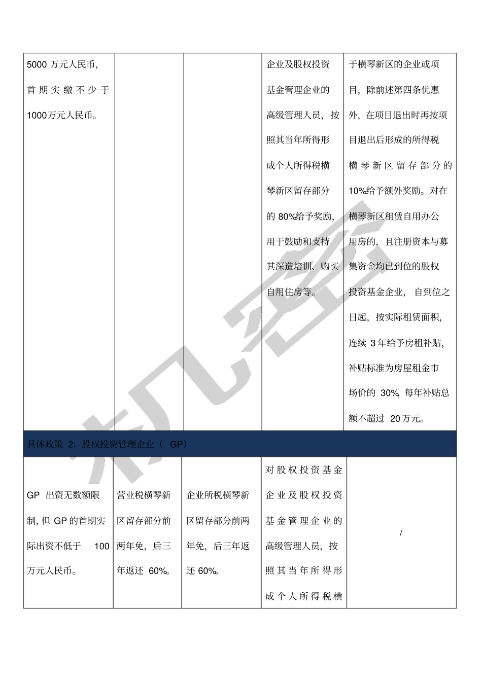 横琴新区已颁布优惠政策一览表_第2页