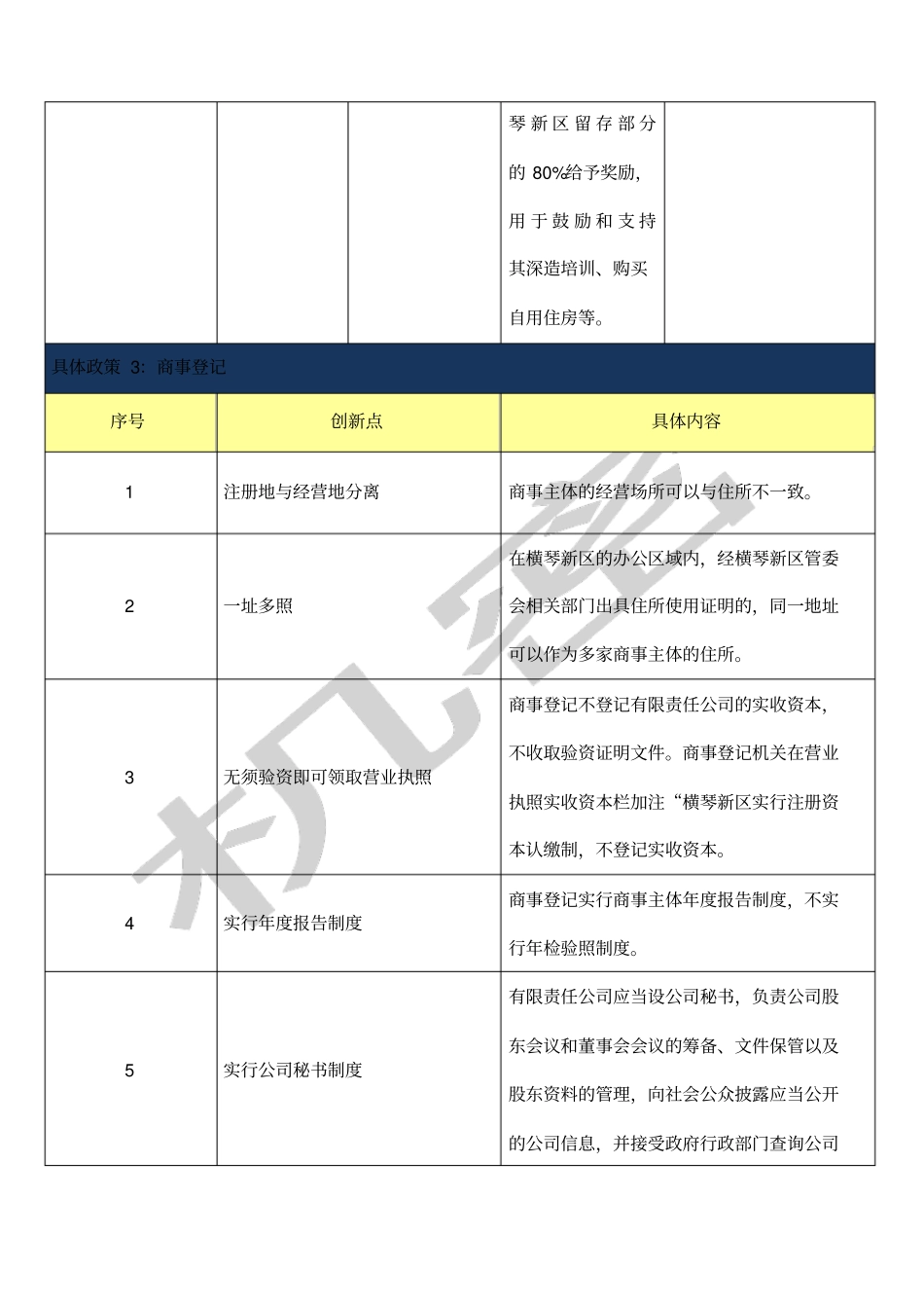 横琴新区已颁布优惠政策一览表_第3页