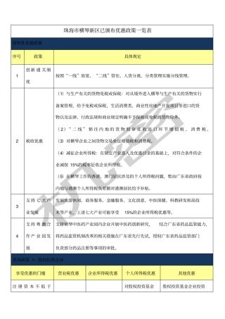 横琴新区已颁布优惠政策一览表