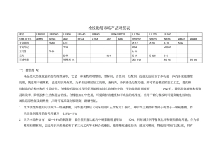 橡胶原材料目录jsp