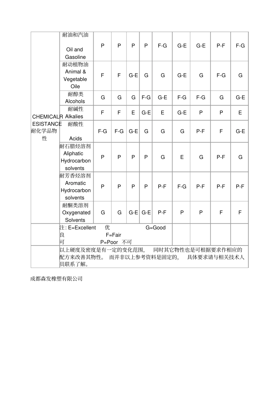 橡胶参考物性表_第3页