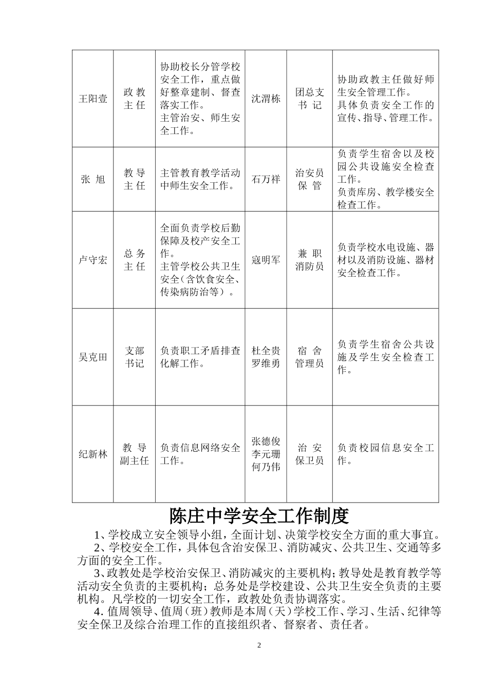 陈庄中学安全工作领导小组制度_第2页