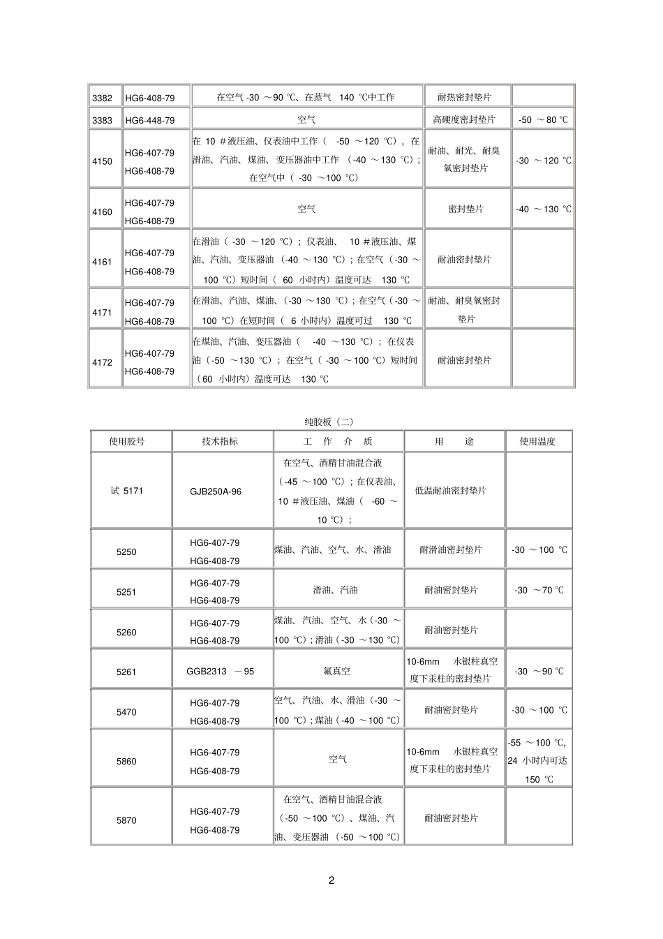 橡胶板参考资料_第2页