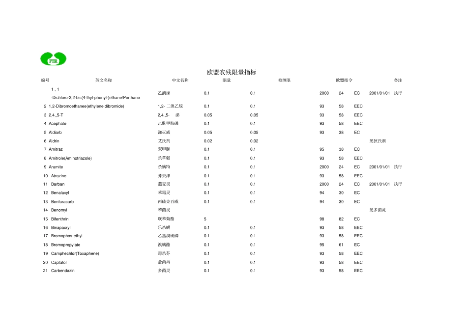 欧盟农残限量指标_第1页