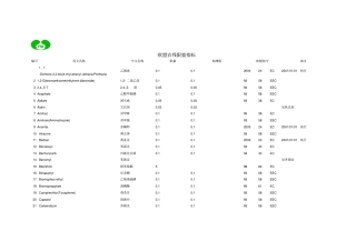 欧盟农残限量指标
