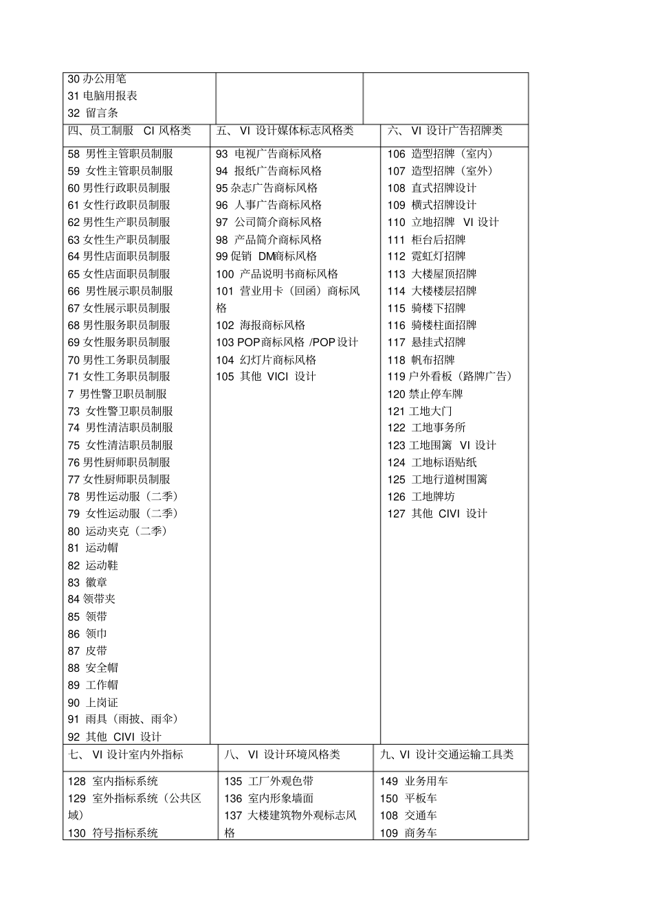 欧赛斯VI设计服务手册_第3页