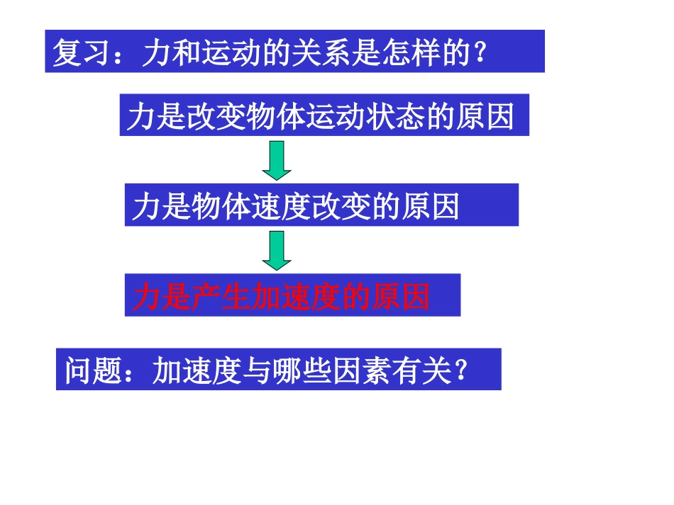 探究加速度与力、质量的关系课件2_第1页