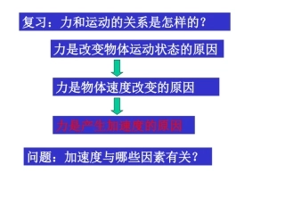 探究加速度与力、质量的关系课件2