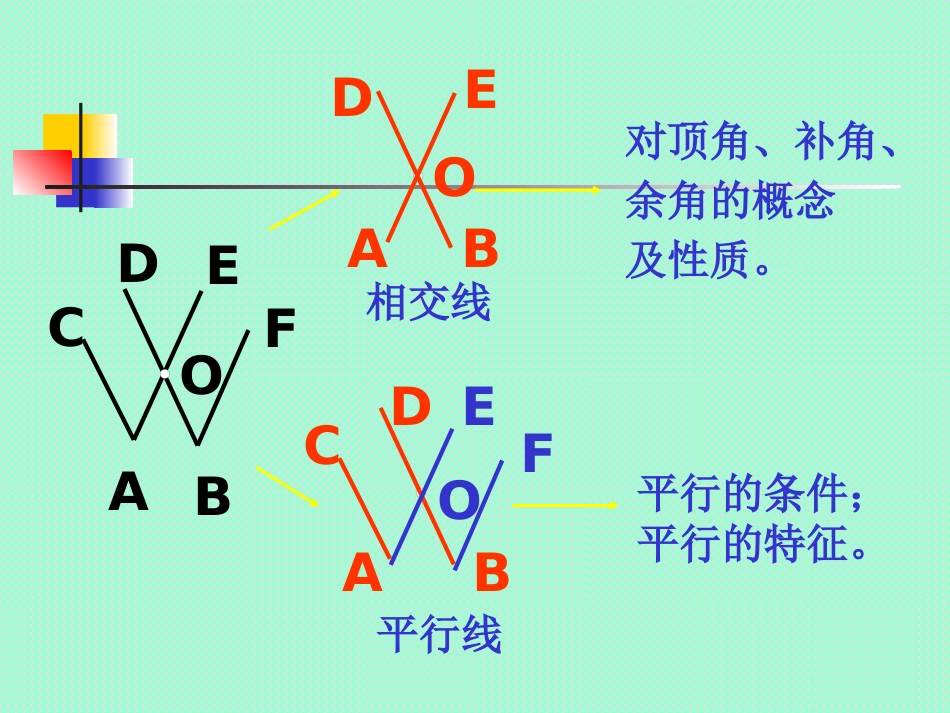 回顾与思考课件_第3页
