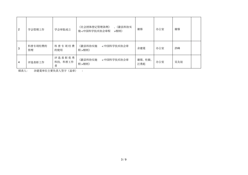歙科协廉政风险防控管理工作001_第3页