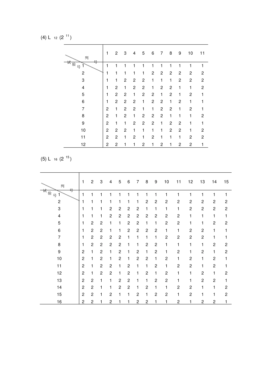 正交试验设计常用正交表_第3页