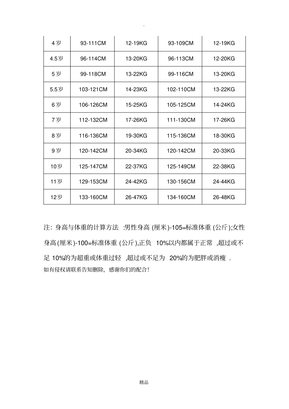 正常儿童身高体重对照表_第2页