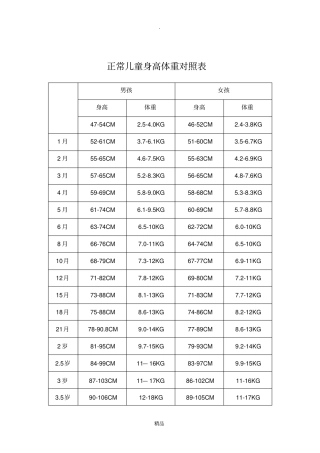 正常儿童身高体重对照表