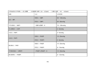 正常血流动力学参数表