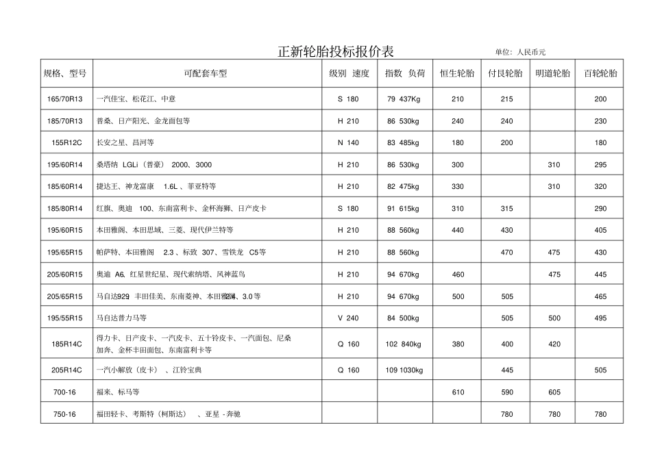 正新轮胎投标报价表_第1页