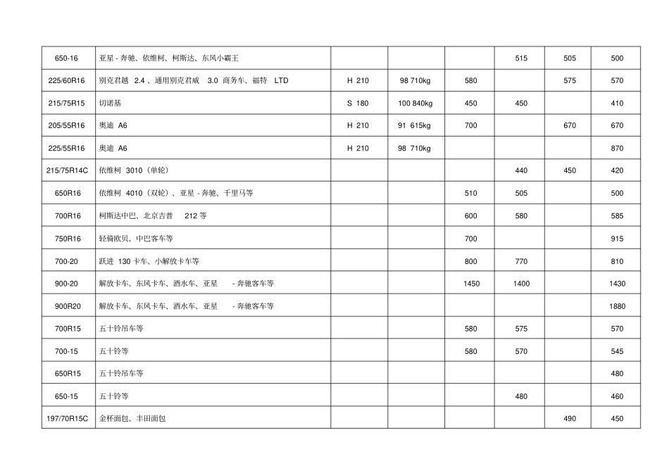 正新轮胎投标报价表_第2页