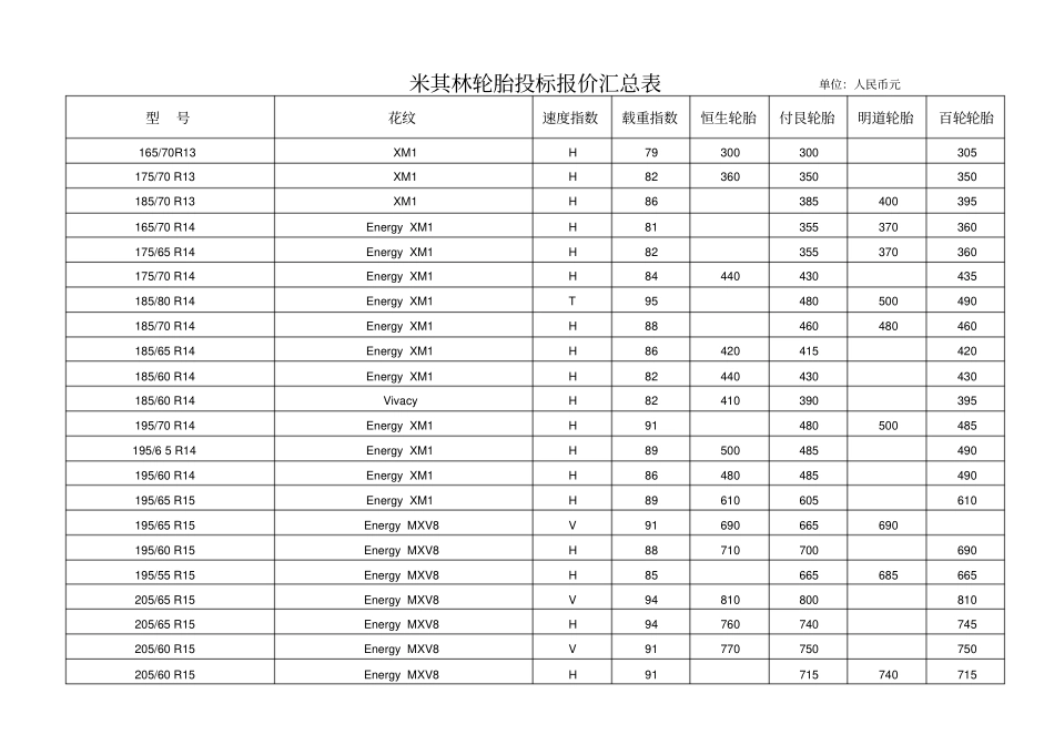 正新轮胎投标报价表_第3页