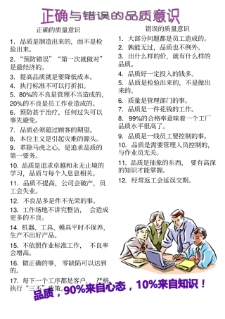 正确的质量意识