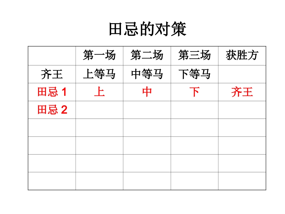 四年级上册《数学广角——策略问题》课件_第2页