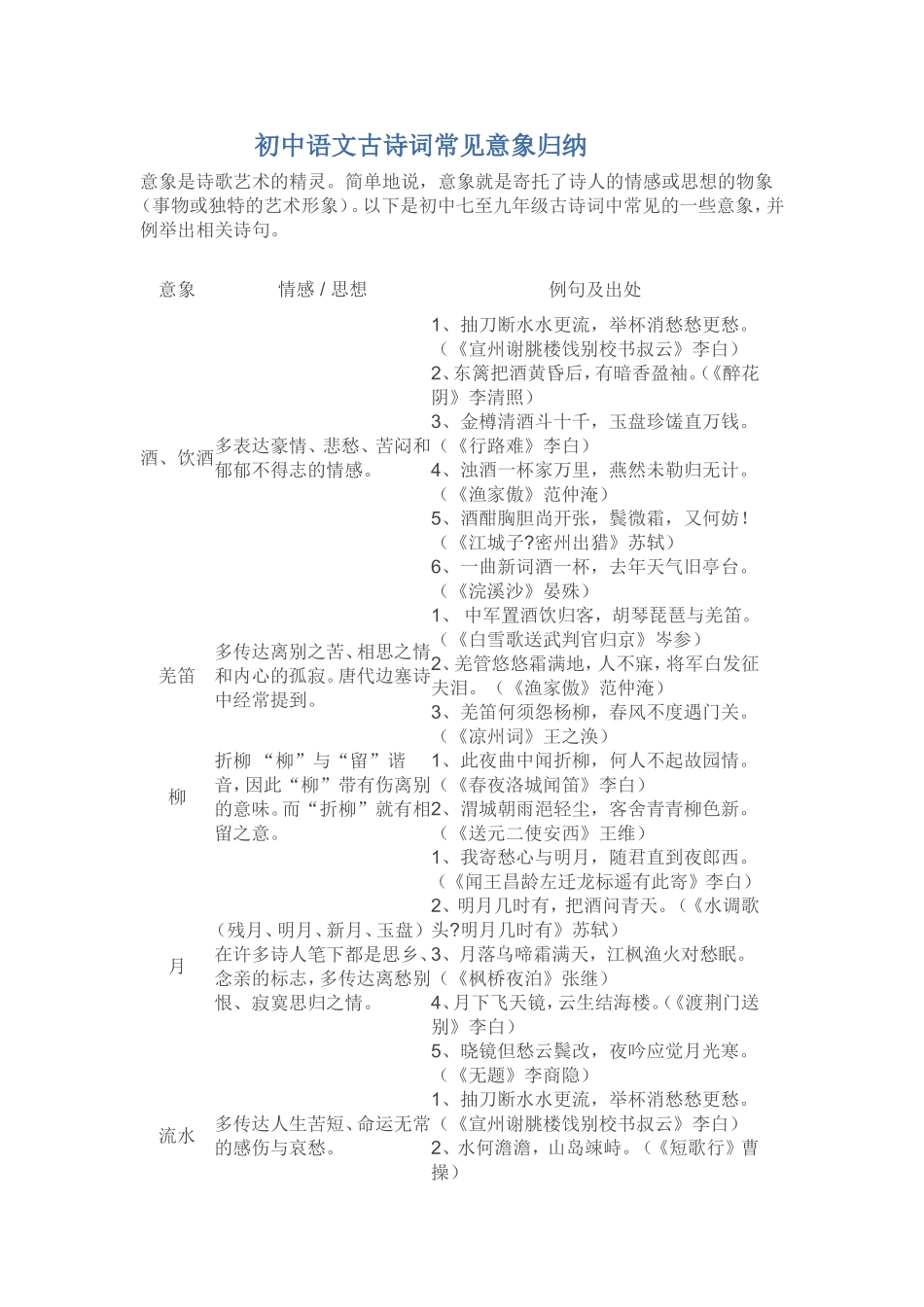 初中语文古诗词常见意象归纳_第1页