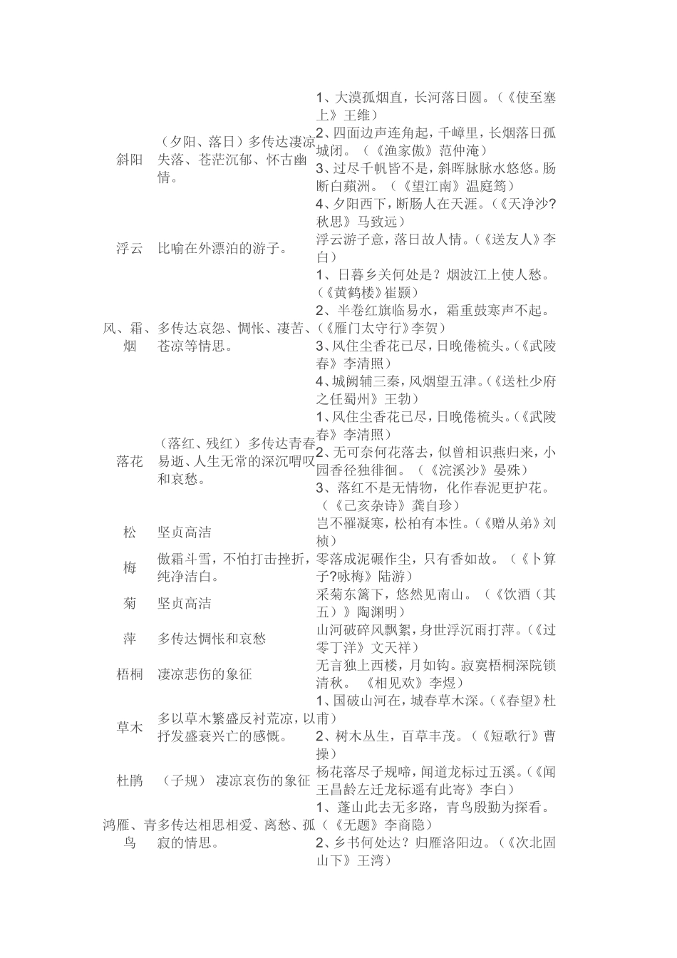 初中语文古诗词常见意象归纳_第2页