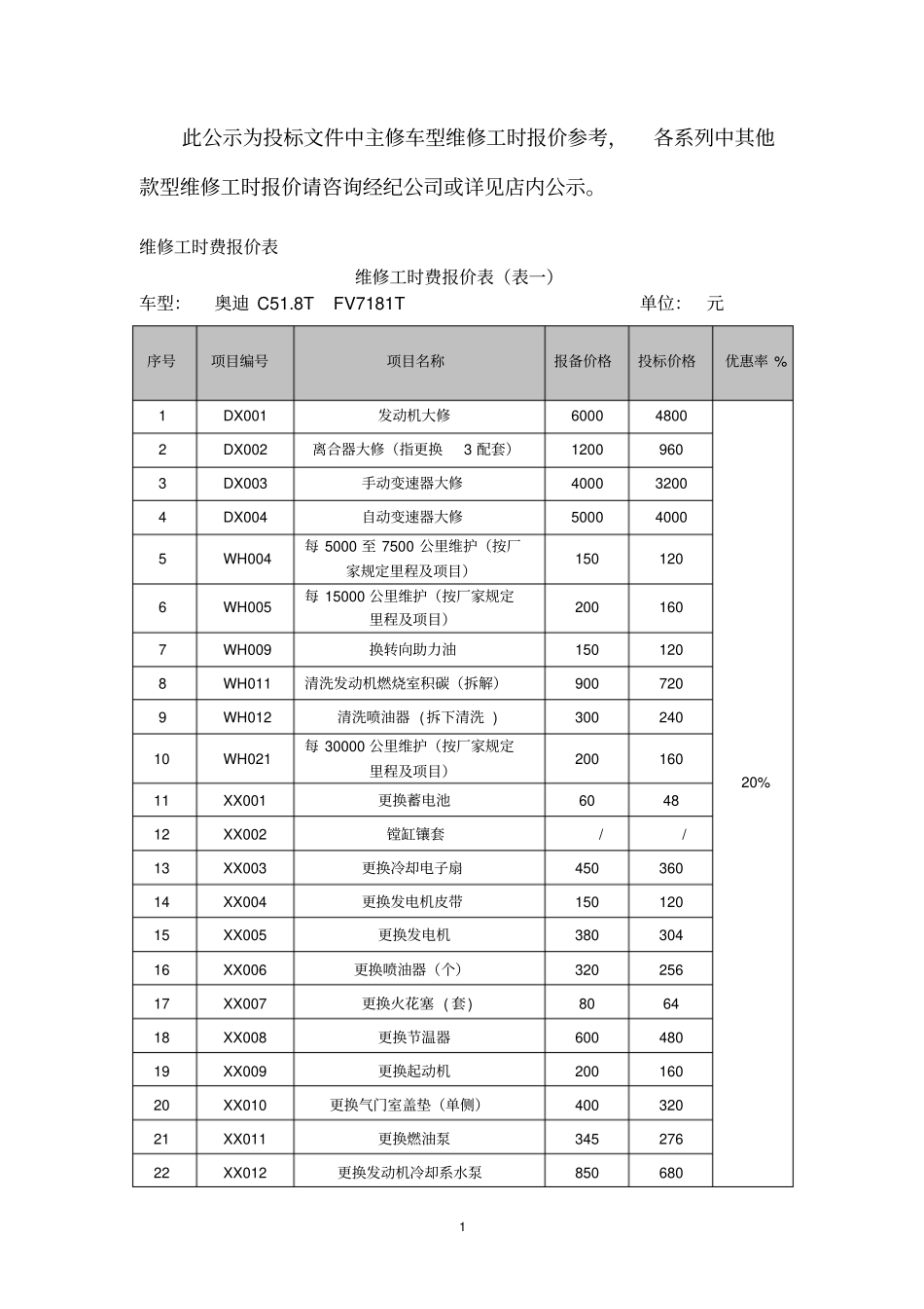 此公示为投标文件中主修车型维修工时报价参考概要_第1页