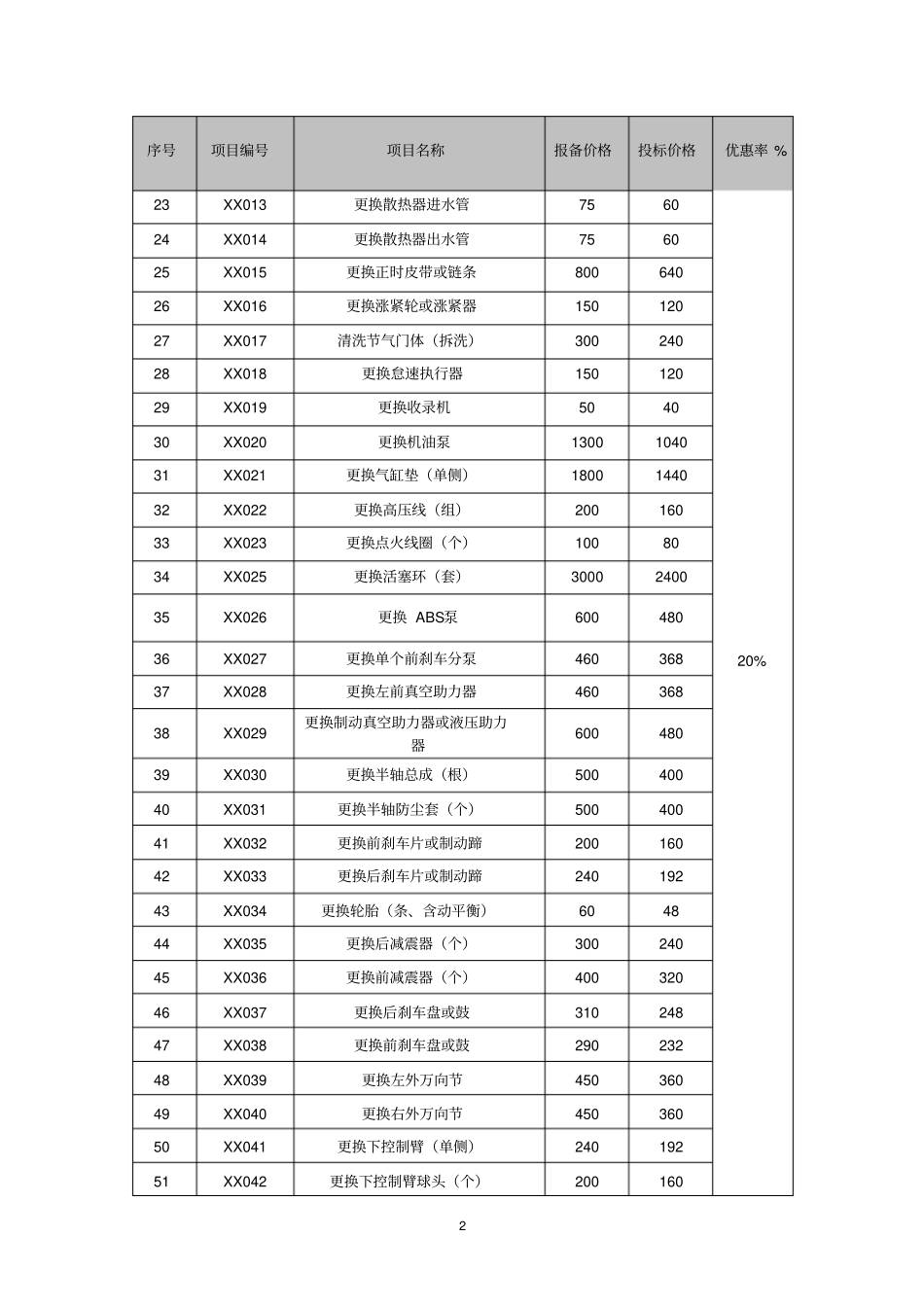 此公示为投标文件中主修车型维修工时报价参考概要_第2页