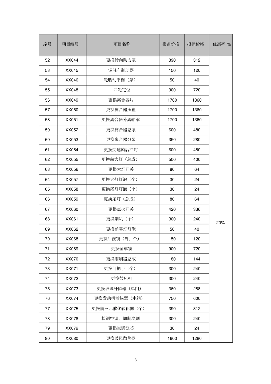 此公示为投标文件中主修车型维修工时报价参考概要_第3页