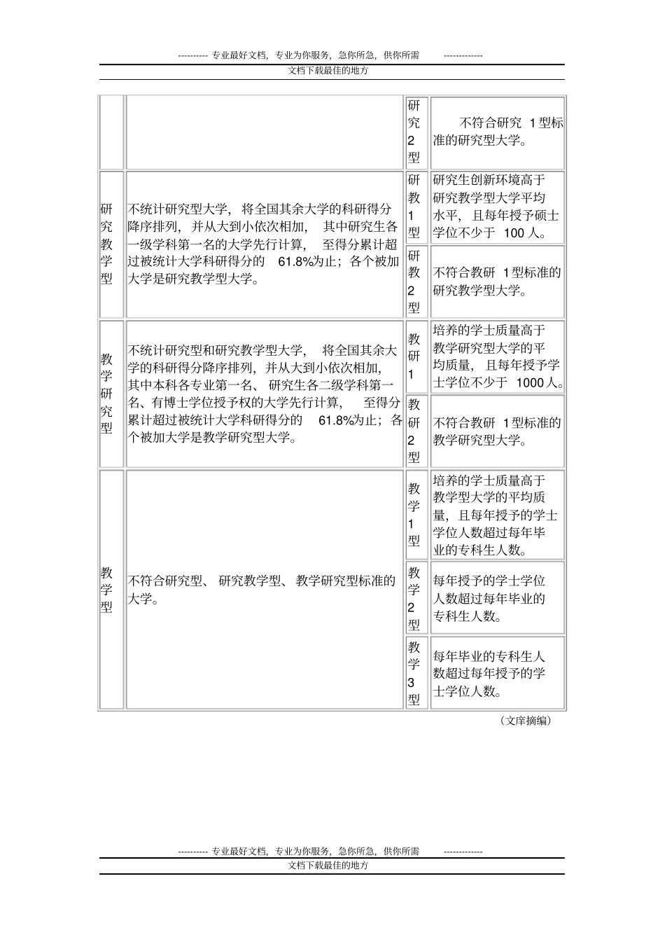 武书连谈大学分类标准_第3页