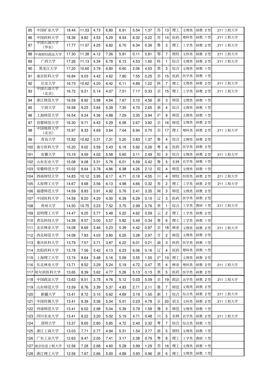 武书连2013中国大学综合实力排行榜前350名榜单_第3页