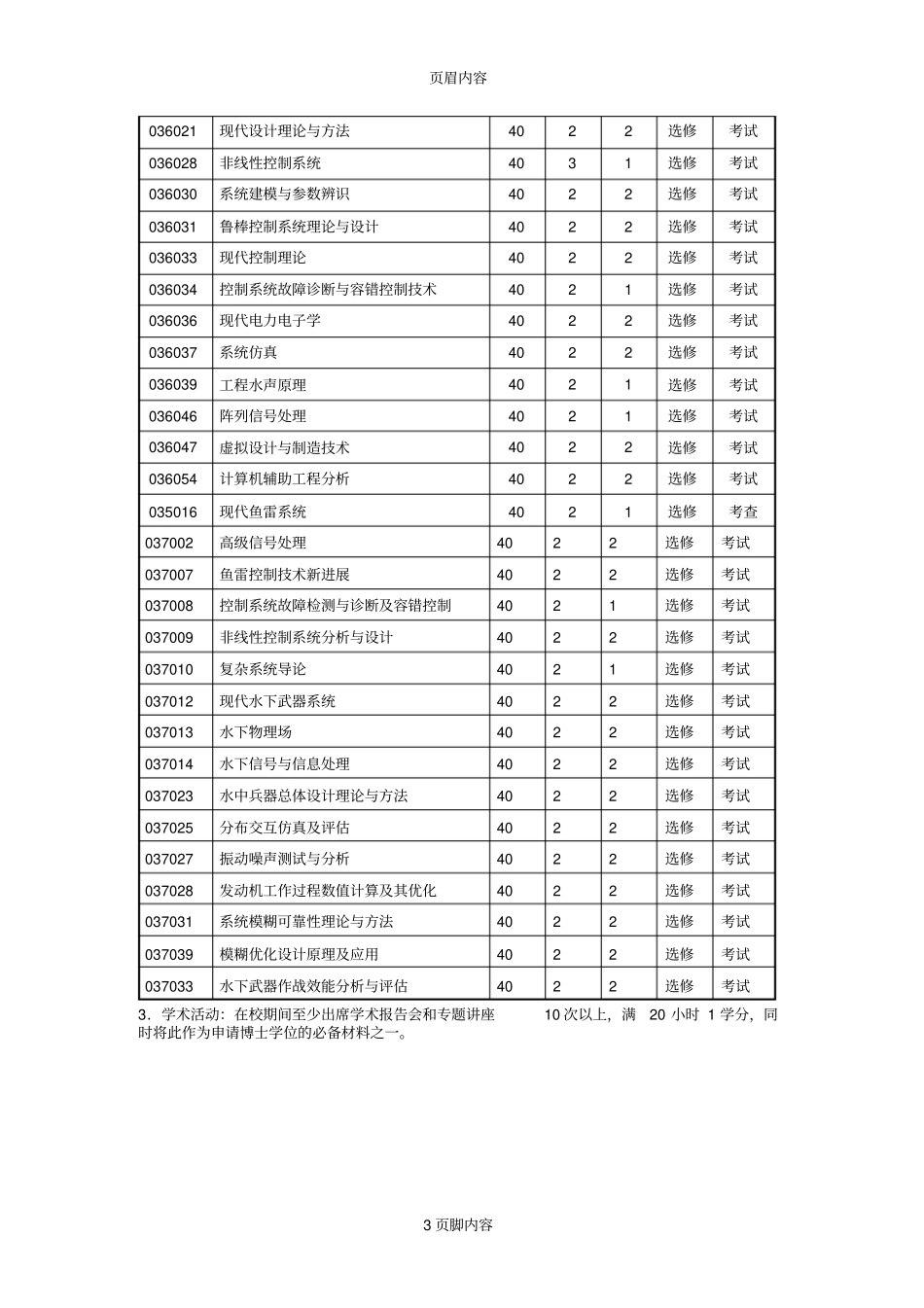 武器系统与运用工程学科供参考学习_第3页