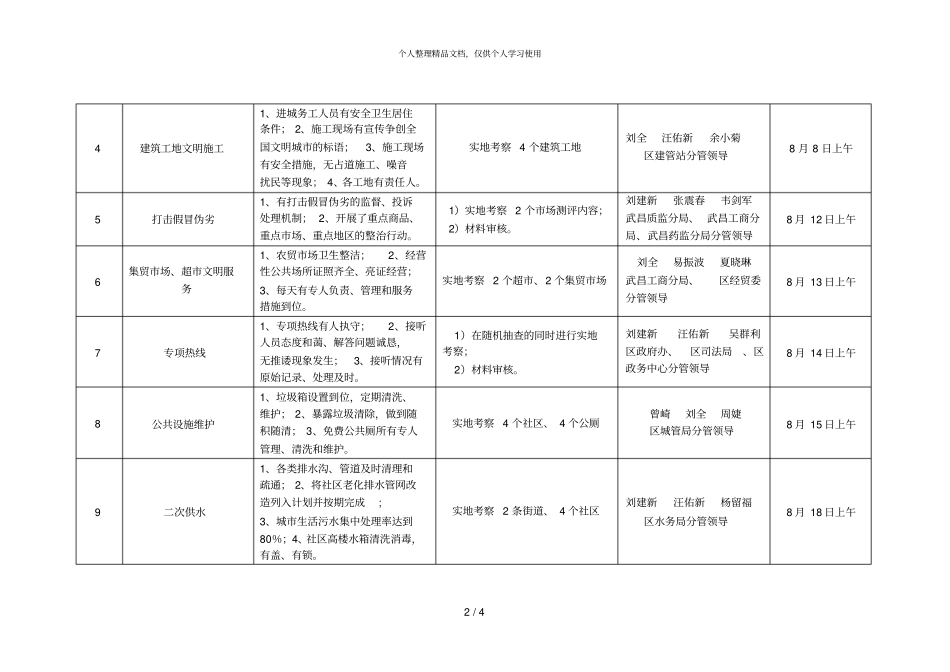 武昌区争创全国文明城重点工作检查安排表_第2页