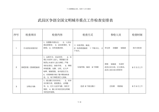 武昌区争创全国文明城重点工作检查安排表