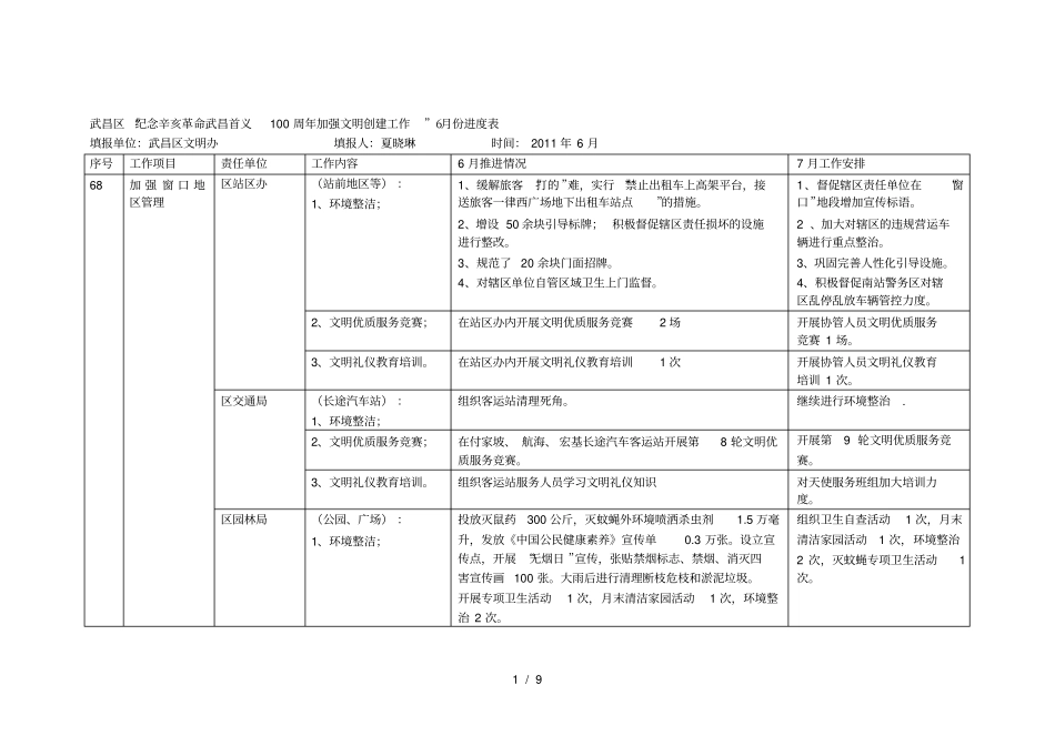 武昌区纪念辛亥革命武昌首义100周年加强文明创建工作_第1页