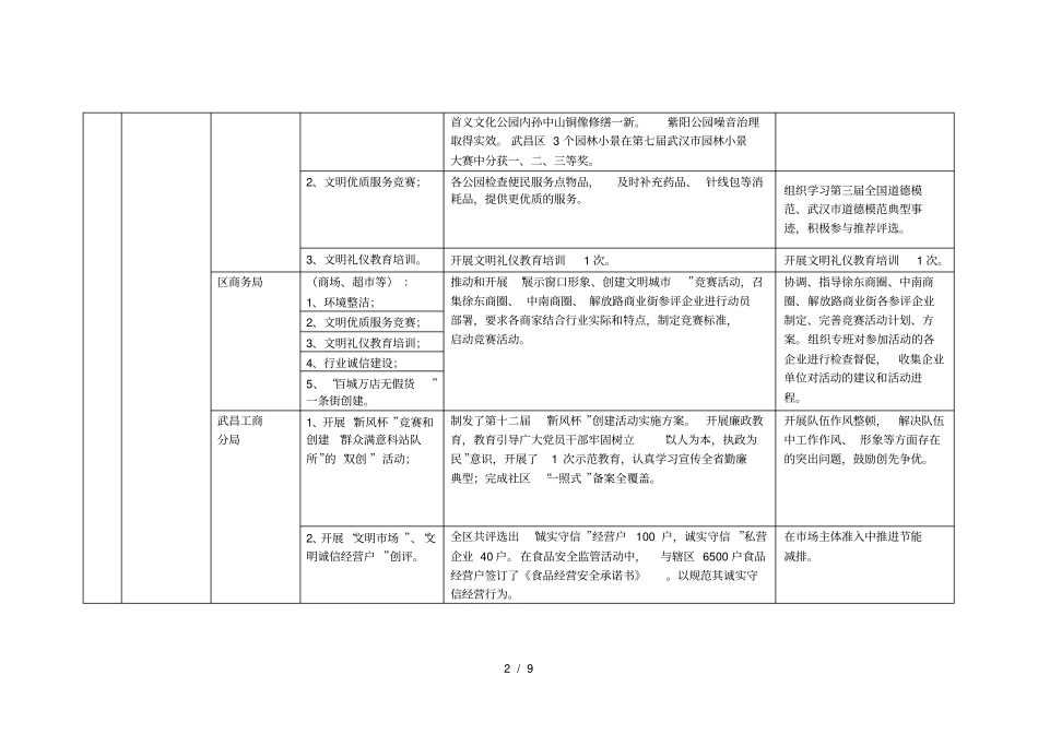 武昌区纪念辛亥革命武昌首义100周年加强文明创建工作_第2页