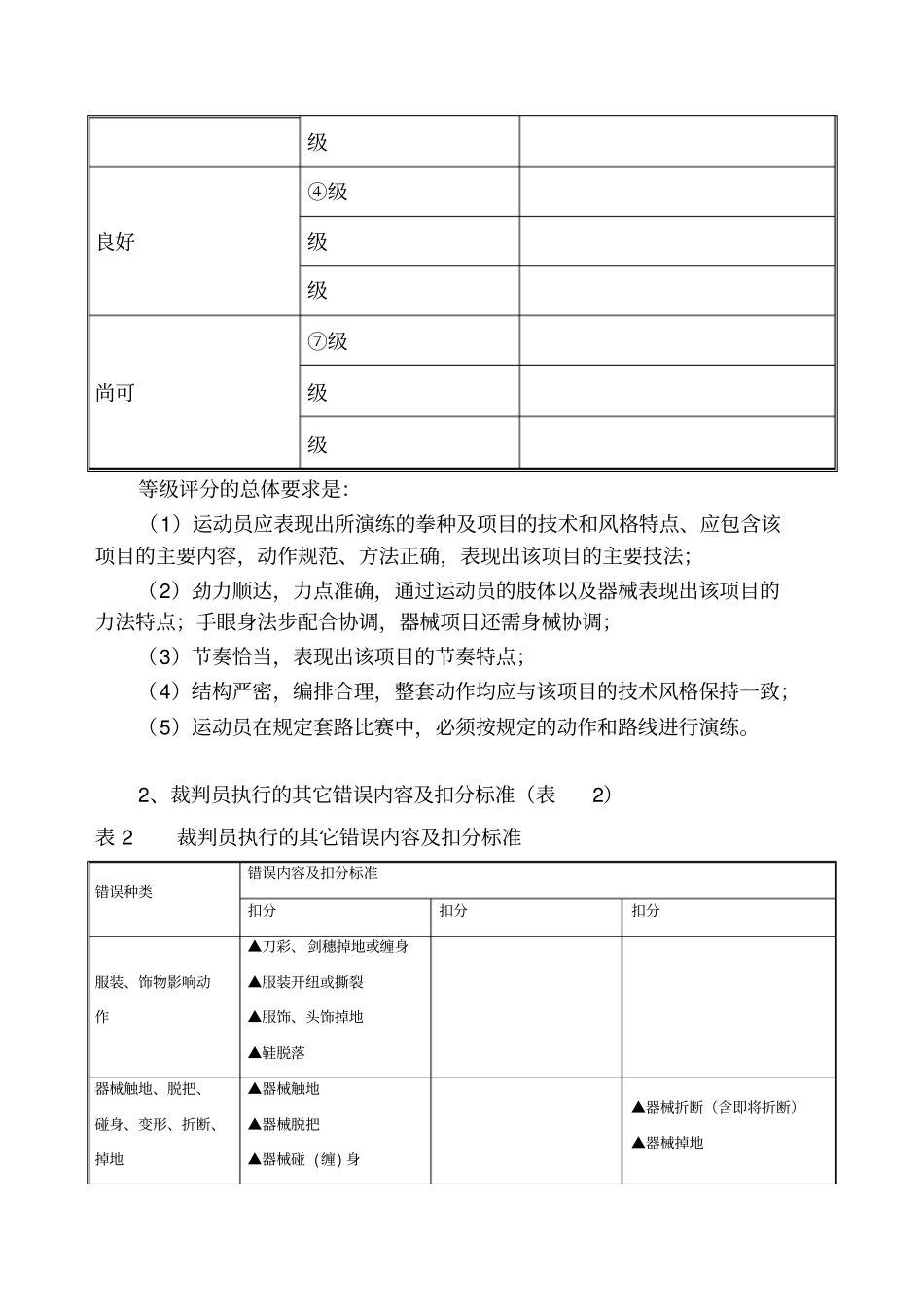 武术专项评分标准_第2页