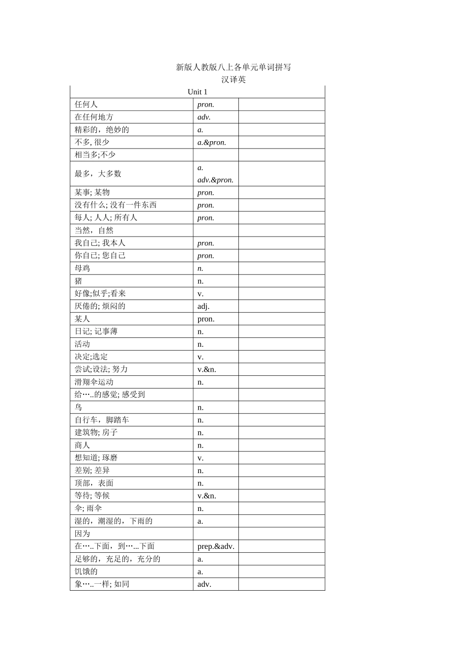 八上各单元单词拼写汉译英_第1页