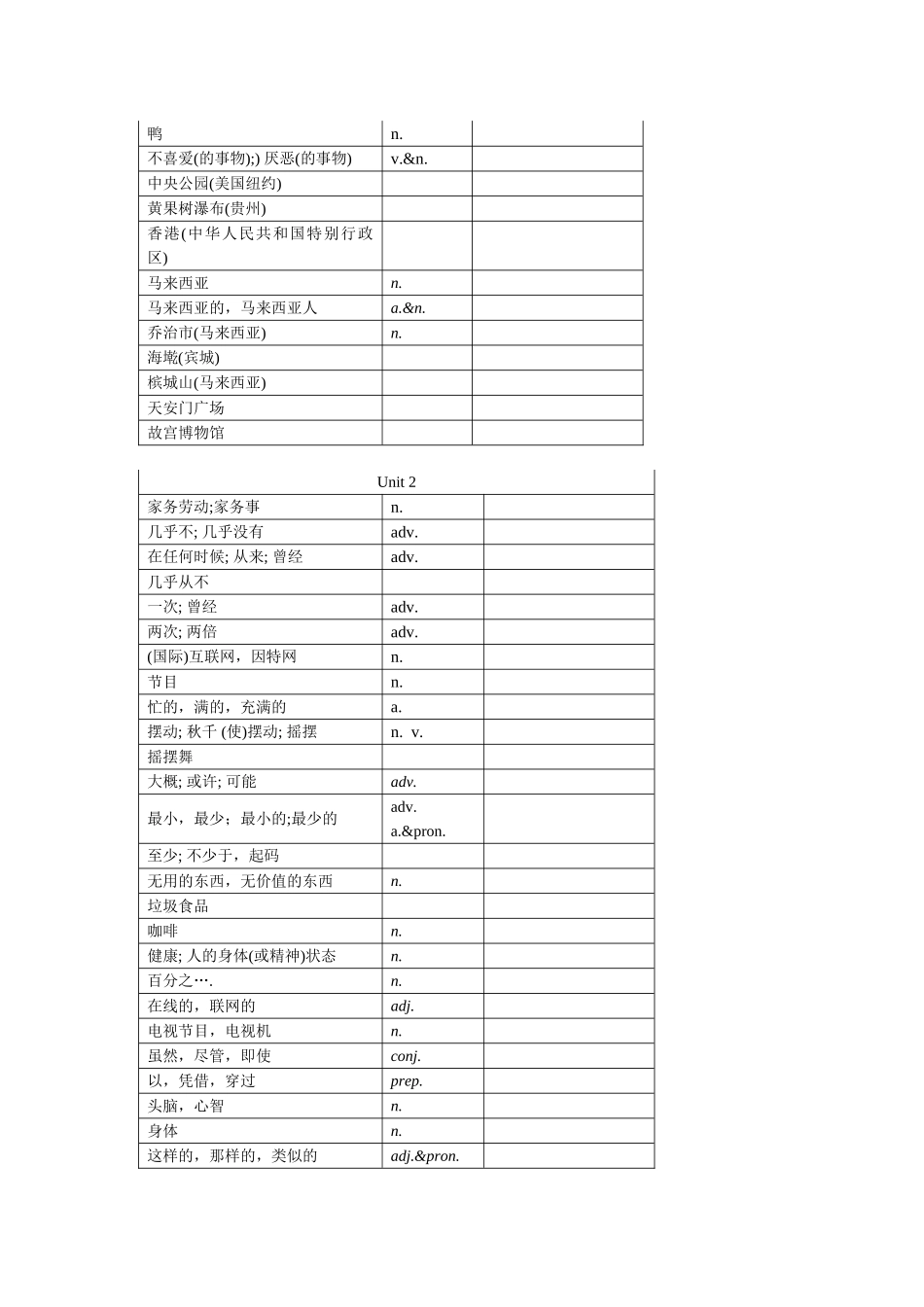 八上各单元单词拼写汉译英_第2页