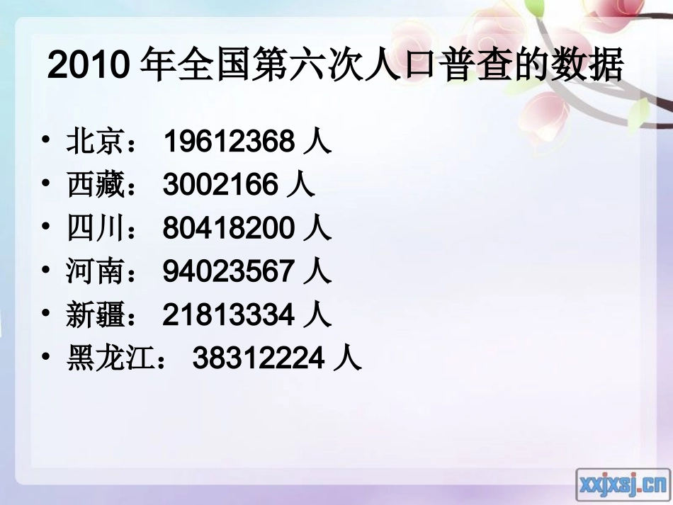一1亿以内数的认识_第3页