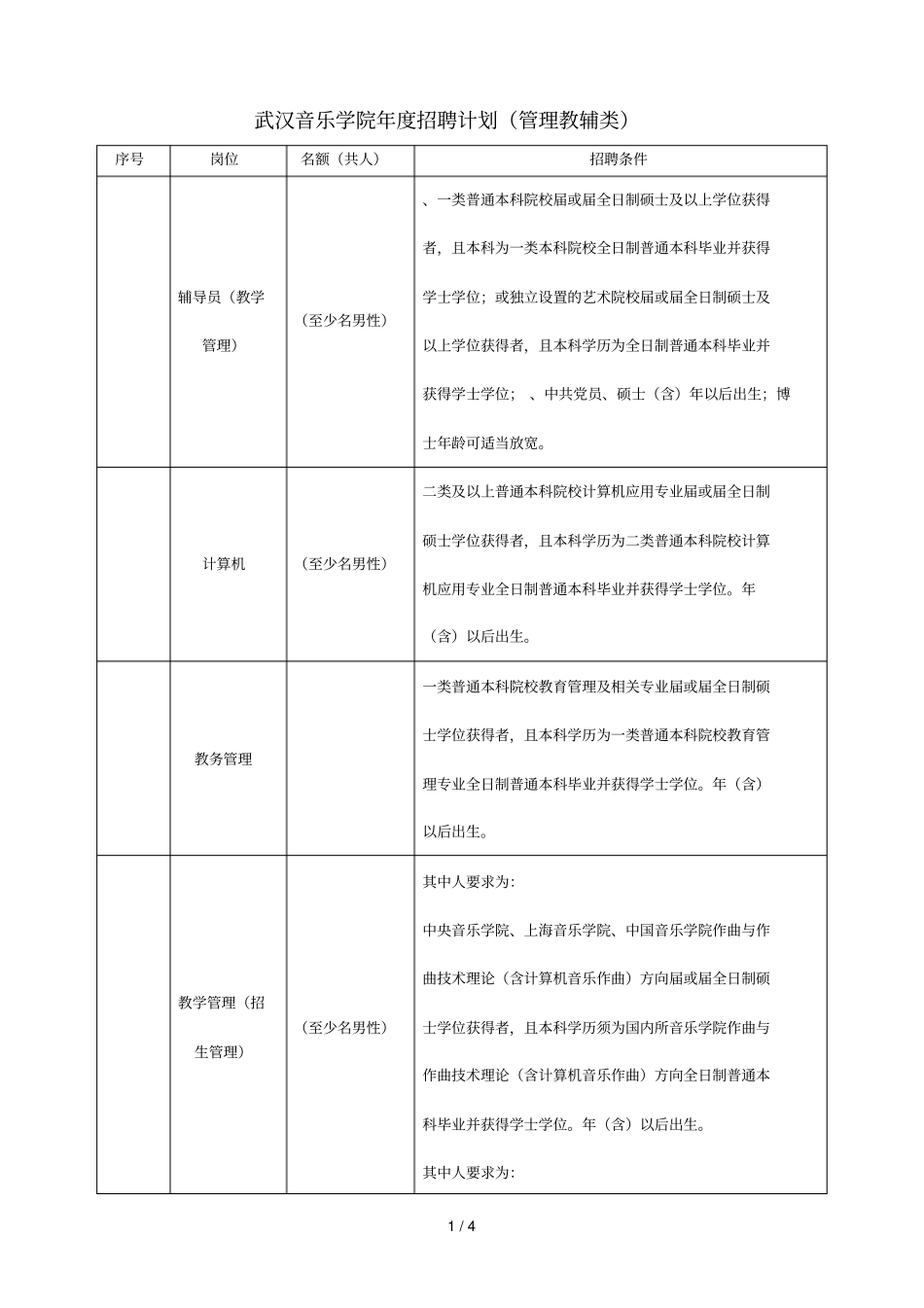 武汉音乐学院度招聘计划管理教辅类_第1页