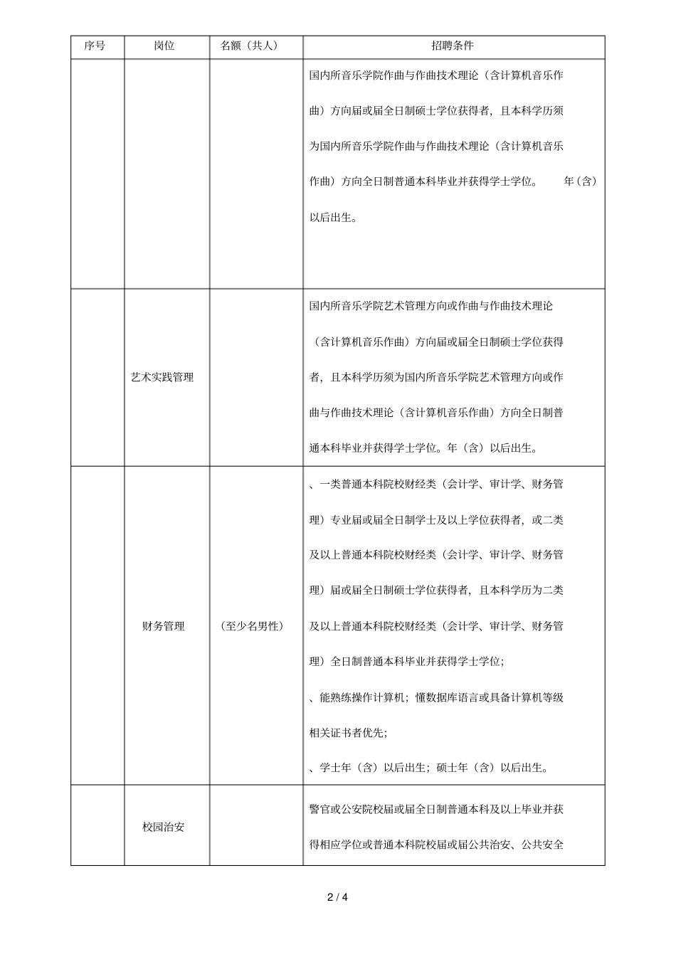 武汉音乐学院度招聘计划管理教辅类_第2页