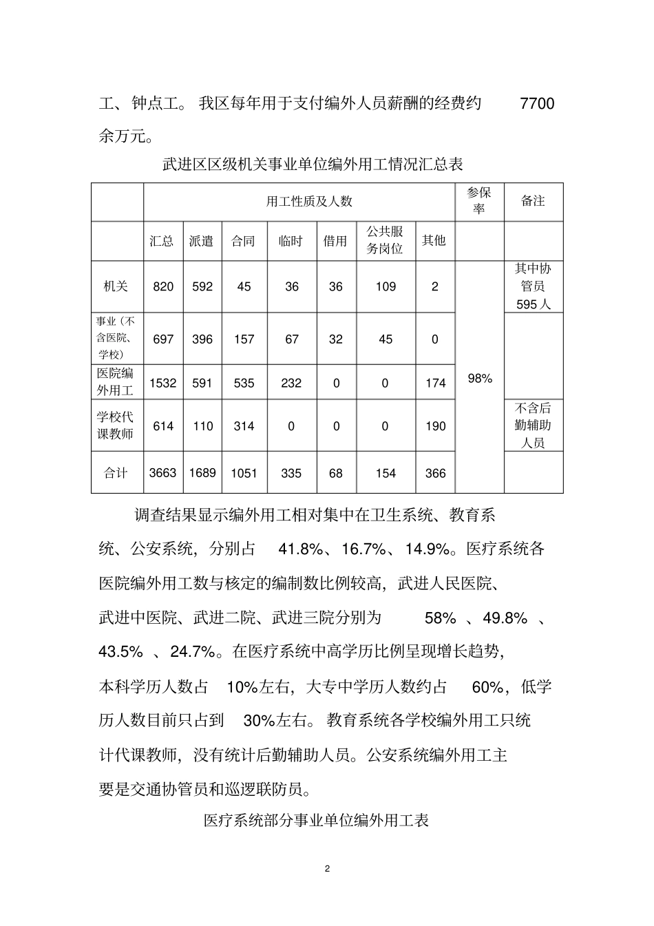武进区编外用工调研报告_第2页