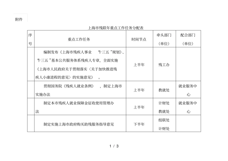残联重点工作任务分配表_第1页